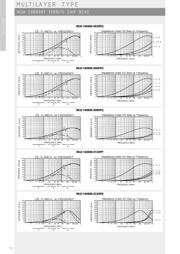 MFB-321611-0120PW datasheet.datasheet_page 3
