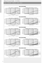 MFB-321611-0120PW datasheet.datasheet_page 5