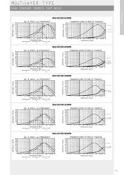 MFB-321611-0120PW datasheet.datasheet_page 6