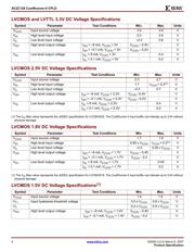 XC2C128-6VQ100I datasheet.datasheet_page 4