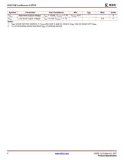 XC2C128-6VQ100I datasheet.datasheet_page 6