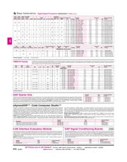 TMS320F2812PGFQ datasheet.datasheet_page 1