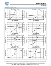 IHLP2020BZER100M01 datasheet.datasheet_page 2