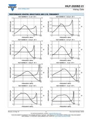 IHLP2020BZER100M01 datasheet.datasheet_page 4