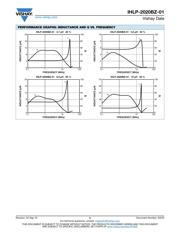 IHLP2020BZER2R2M01 数据规格书 5