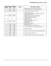 MC9S12H128VPVE datasheet.datasheet_page 3