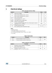 STF24N60DM2 datasheet.datasheet_page 3