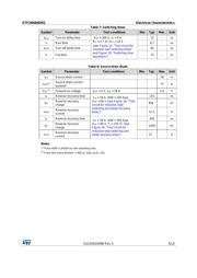 STF24N60DM2 datasheet.datasheet_page 5