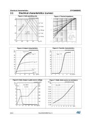 STF24N60DM2 datasheet.datasheet_page 6