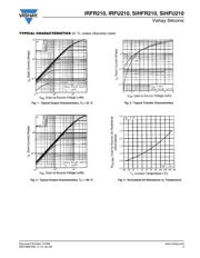 IRFU210PBF datasheet.datasheet_page 3