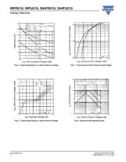 IRFU210PBF datasheet.datasheet_page 4