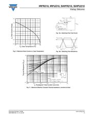 IRFU210PBF datasheet.datasheet_page 5