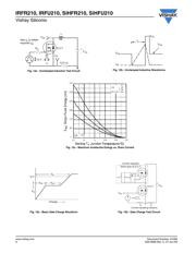 IRFU210PBF datasheet.datasheet_page 6