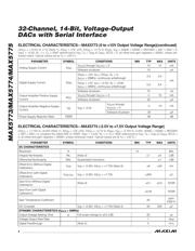 MAX5774UTK+T datasheet.datasheet_page 4