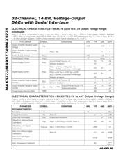 MAX5774UTK+T datasheet.datasheet_page 6