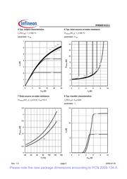 IPW90R1K2C3 datasheet.datasheet_page 5