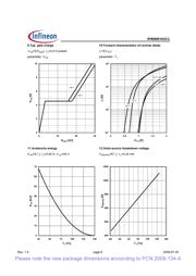 IPW90R1K2C3 datasheet.datasheet_page 6