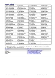 UC2843AD8 datasheet.datasheet_page 2