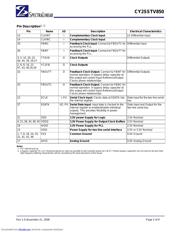 CY2SSTV850ZI datasheet.datasheet_page 2