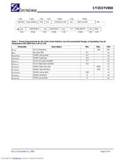 CY2SSTV850ZI datasheet.datasheet_page 4