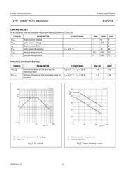 BLF244 datasheet.datasheet_page 3