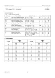 BLF244 datasheet.datasheet_page 4