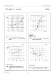 BLF244 datasheet.datasheet_page 5