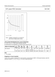 BLF244 datasheet.datasheet_page 6