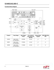 SI4463-C2A-GMR datasheet.datasheet_page 2