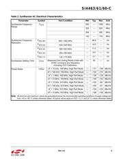 SI4463-C2A-GMR datasheet.datasheet_page 5