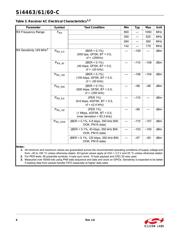 SI4463-C2A-GMR datasheet.datasheet_page 6