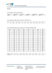 RN73C1J1K07BTDF datasheet.datasheet_page 5