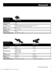 AWM5104VC datasheet.datasheet_page 3