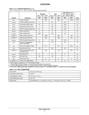 CAT24C256LI-G datasheet.datasheet_page 3