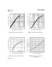 IRF530NPBF datasheet.datasheet_page 3