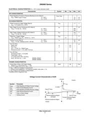 2N5061 datasheet.datasheet_page 3