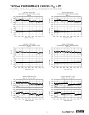 DAC7625U datasheet.datasheet_page 5