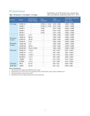 34450A datasheet.datasheet_page 4