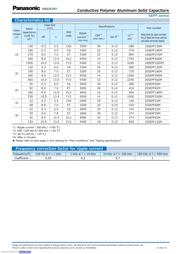 16SEPF150M datasheet.datasheet_page 2