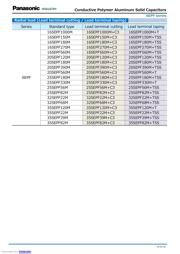 16SEPF150M datasheet.datasheet_page 4