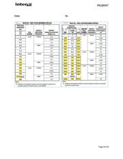 ISL9237HRZ-TK datasheet.datasheet_page 2