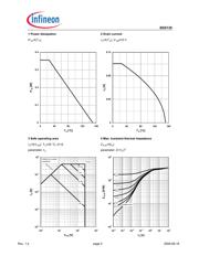 BSS139H6327XTSA1 datasheet.datasheet_page 4