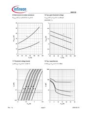 BSS139H6327XTSA1 datasheet.datasheet_page 6