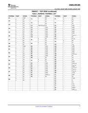 SN65LVDS305 datasheet.datasheet_page 5