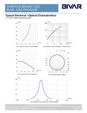 SM1204SBWC datasheet.datasheet_page 3
