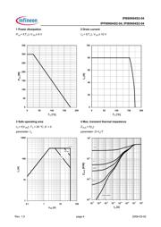 IPB80N04S204 datasheet.datasheet_page 4