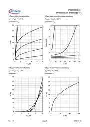 IPB80N04S204 datasheet.datasheet_page 5