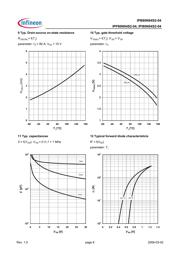 IPB80N04S204 datasheet.datasheet_page 6