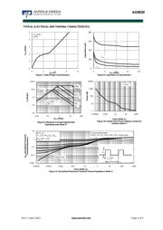 AO8820 datasheet.datasheet_page 4