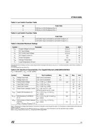 STMUX1000L datasheet.datasheet_page 3